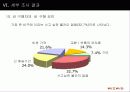 [마케팅] 위즈위드(wizwid) 지속적인 매출 향상을 위한 조사연구 제안서 24페이지