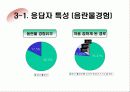 [조사분석] 음란물과 스킨쉽의 상관관계 분석을 위한 설문지 조사 결과 7페이지