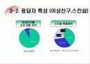 [조사분석] 음란물과 스킨쉽의 상관관계 분석을 위한 설문지 조사 결과 8페이지