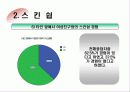 [조사분석] 음란물과 스킨쉽의 상관관계 분석을 위한 설문지 조사 결과 27페이지