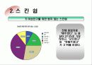 [조사분석] 음란물과 스킨쉽의 상관관계 분석을 위한 설문지 조사 결과 28페이지