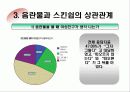[조사분석] 음란물과 스킨쉽의 상관관계 분석을 위한 설문지 조사 결과 29페이지