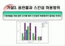 [조사분석] 음란물과 스킨쉽의 상관관계 분석을 위한 설문지 조사 결과 36페이지