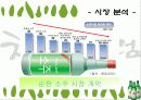 [마케팅] 두산 소주 처음처럼 마케팅 분석 5페이지