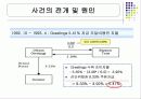 [파생상품] 파생상품 실패사례 - 일반기업 24페이지