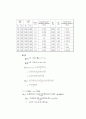 Bending Moment in a Beam 4페이지