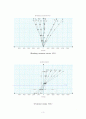 STR5. Bending Stress in a Beam 3페이지