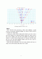 STR5. Bending Stress in a Beam 9페이지