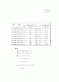 Bending Moment in a Beam 4페이지