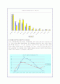 비정규직 증가의 원인과 장단점 분석 및 대책에 대한 견해서술 7페이지