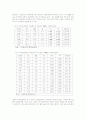 유역관리와 수질의 관련성 및 미국 유역관리에서의 교훈 5페이지