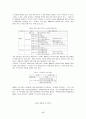 [정부조직론]우리나라 교육관련 정부조직의 편제구조와 원리 17페이지