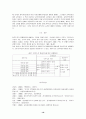 [정부조직론]우리나라 교육관련 정부조직의 편제구조와 원리 19페이지