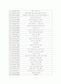 특허검색보고서-수정테이프 기능을 가진 다색볼펜 13페이지