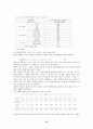 산지농업환경의 특성과 환경지속성을 위한 최적 영농관리 방안 12페이지