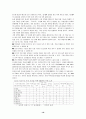 산지농업환경의 특성과 환경지속성을 위한 최적 영농관리 방안 19페이지