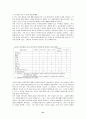 산지농업환경의 특성과 환경지속성을 위한 최적 영농관리 방안 21페이지