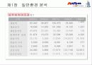 [경영학] ㈜옥션 기업 분석 7페이지