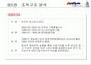 [경영학] ㈜옥션 기업 분석 63페이지