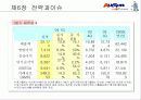 [경영학] ㈜옥션 기업 분석 78페이지