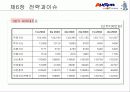[경영학] ㈜옥션 기업 분석 79페이지