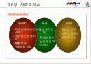 [경영학] ㈜옥션 기업 분석 80페이지
