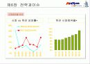 [경영학] ㈜옥션 기업 분석 82페이지