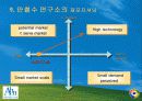 [경영학] 안철수 연구소 SWOT 분석  15페이지
