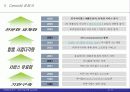 [벤처경영학] 싸이월드(Cyworld) 성공 분석 A+ 4페이지