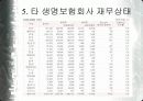[경영학] AIG 생명보험사 분석 7페이지