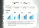 [경영학] AIG 생명보험사 분석 8페이지