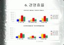 [경영학] AIG 생명보험사 분석 9페이지