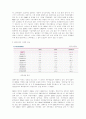 [기업경영론] 성공중소기업 엠텍비젼 분석 A+ 2페이지