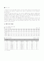 영양학(식품영양학)] 에이즈 심포지엄 주제발표요지 5페이지