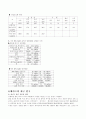 영양학(식품영양학)] 에이즈 심포지엄 주제발표요지 6페이지