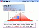 [마케팅] LG IBM Xnote 의 성공 마케팅 A+ 12페이지
