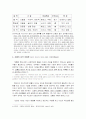 프롬의 성격 유형론, 히포크라테스의 4 기질설 4페이지