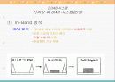 디지털 라디오 방송에 대해서.. 11페이지