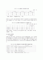 중소유통산업의 발전방안에 대한 고찰 6페이지