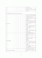 호흡기계 check list 5페이지