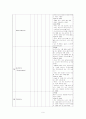 호흡기계 check list 9페이지