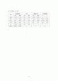 트래버스 측량 결과레포트 3페이지