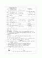 지주막하출혈 2페이지