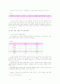 과자 이름에 대한 어휘 선호양상 4페이지