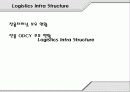 한진 해운 소개 현황 물류 40페이지