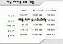 한진 해운 소개 현황 물류 41페이지