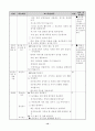 바른생활 2학년 4. 질서는 편해요 지도안 세안 13페이지