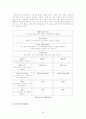 벡의 인지적 치료(cognitive therapy)의 개요, 역사, 이론, 실제적용, 평가, 나의 견해 (A+레포트)★★★★★ 28페이지