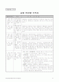 고등학교진로지도프로그램 요약 자료정리 발표자료 33페이지
