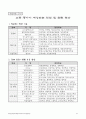 고등학교진로지도프로그램 요약 자료정리 발표자료 39페이지
